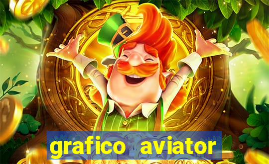 grafico aviator estrela bet